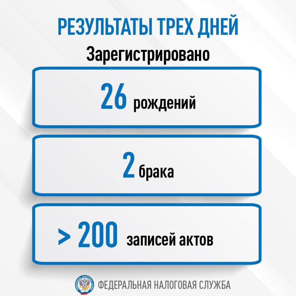 Херсонская область подключилась к Единому государственному реестру ЗАГС —  Губернатор Херсонской области